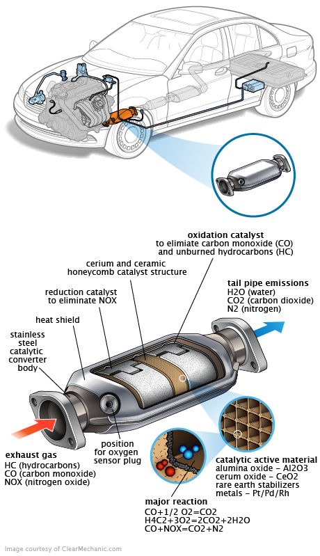 See U148C repair manual