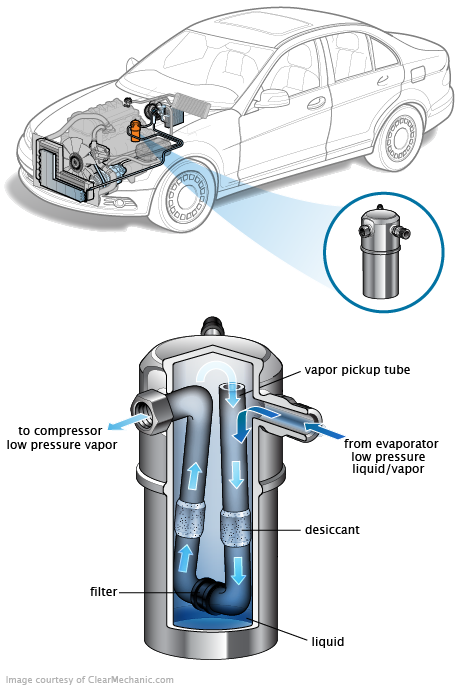 See U148C repair manual